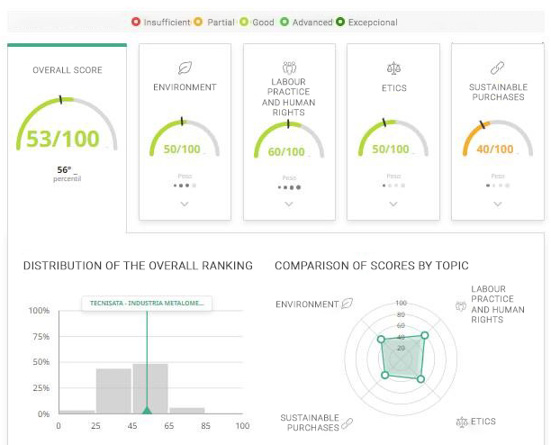 ecovadis_score